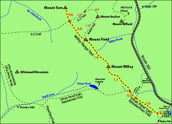 Mount Field Map - Ethan Pond Trail, Appalachian Trail, AT, Mount Willey, Mount Tom, Ripley Falls, Willey Range Trail, Willey Range, Mount Willard, Mount Avalon, A-Z Trail, Bugle Cliff, Hitchcock Flume